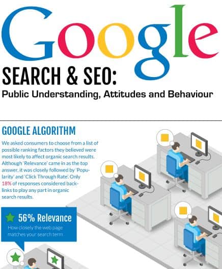 Google Search & SEO