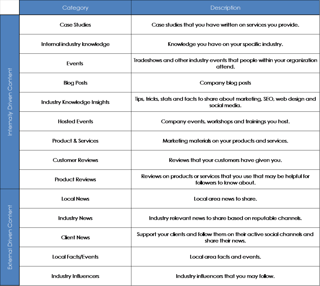 Social Media Content Categories