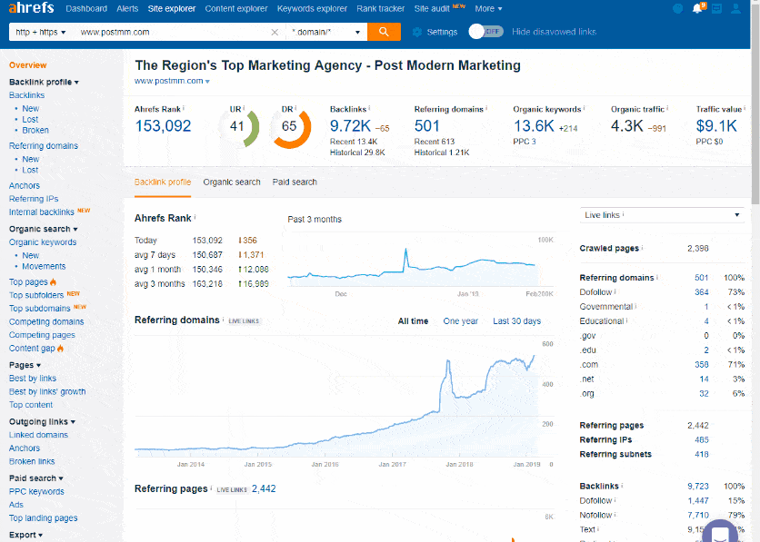 ahrefs-quick-batch-analysis
