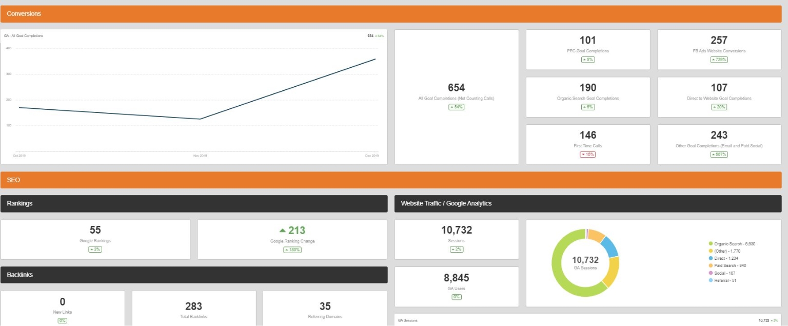 digital-marketing-we-track-all-campaigns-2