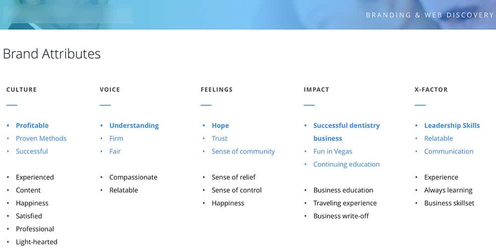 Brand Description Chart