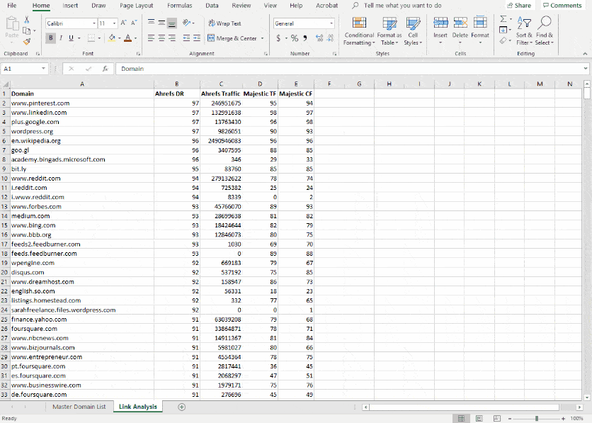 Filtering Low Quality Domains for Your Disavow List