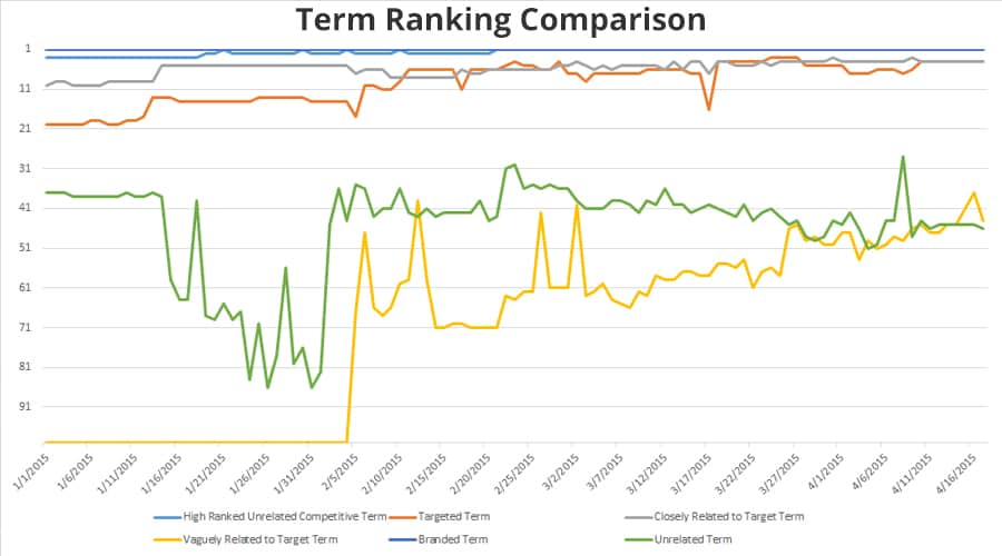 Footer Links - Tracking Other Terms