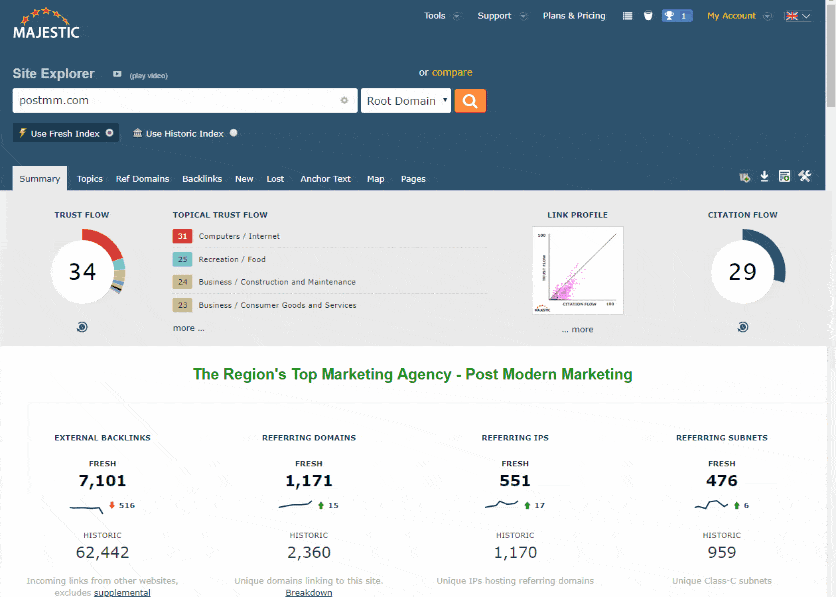 Majestic's Bulk Backlink Checker