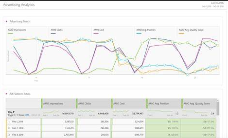 Visualization of Google Search Console data